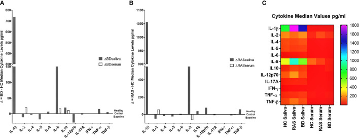 Figure 2