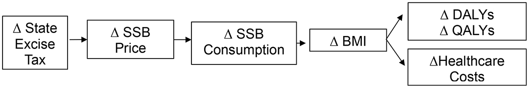 Appendix Figure 1.