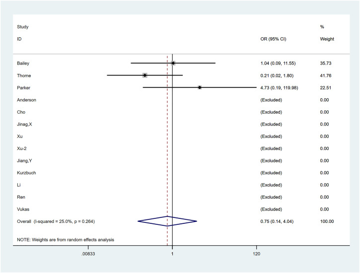 Figure 12.