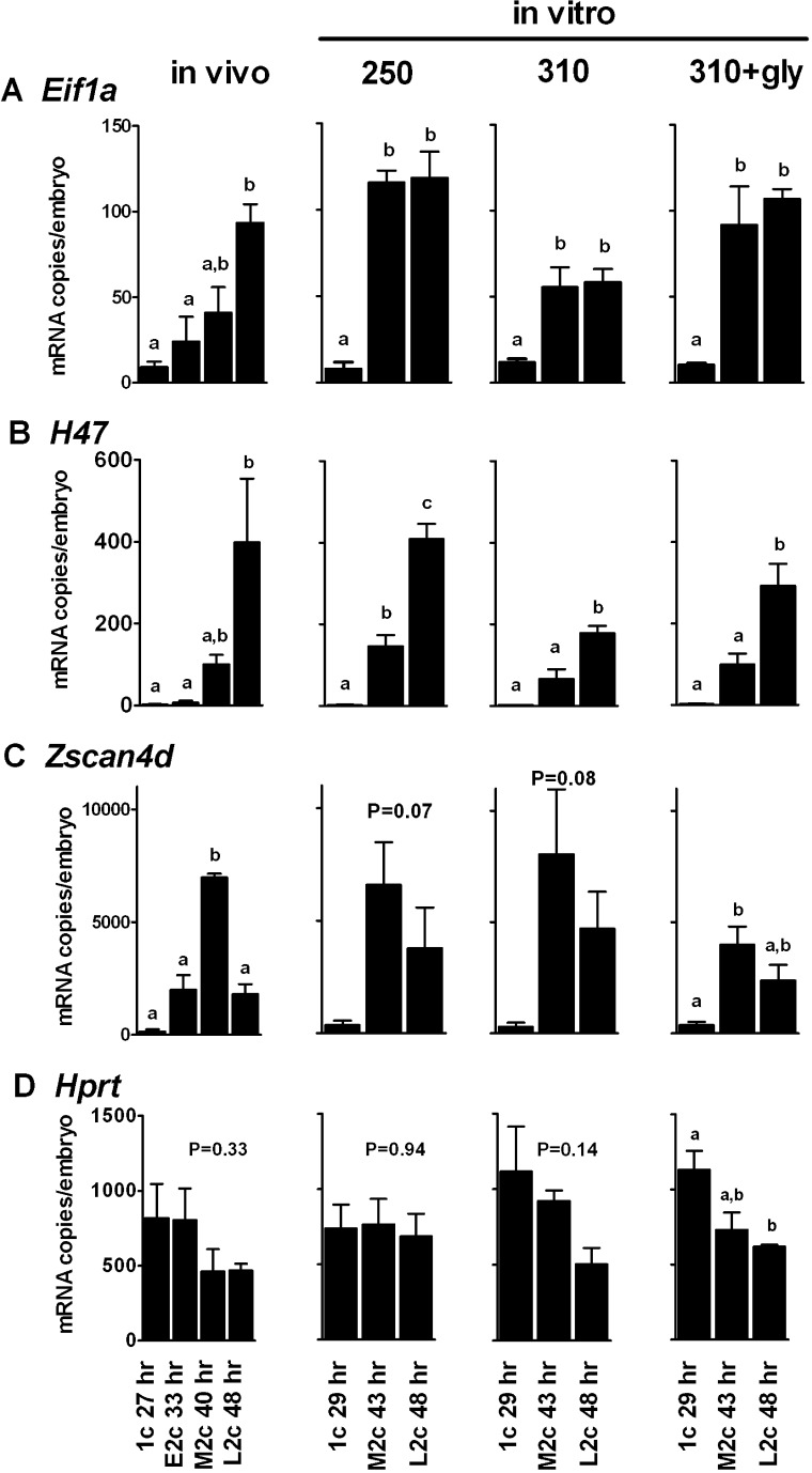 FIG. 7.