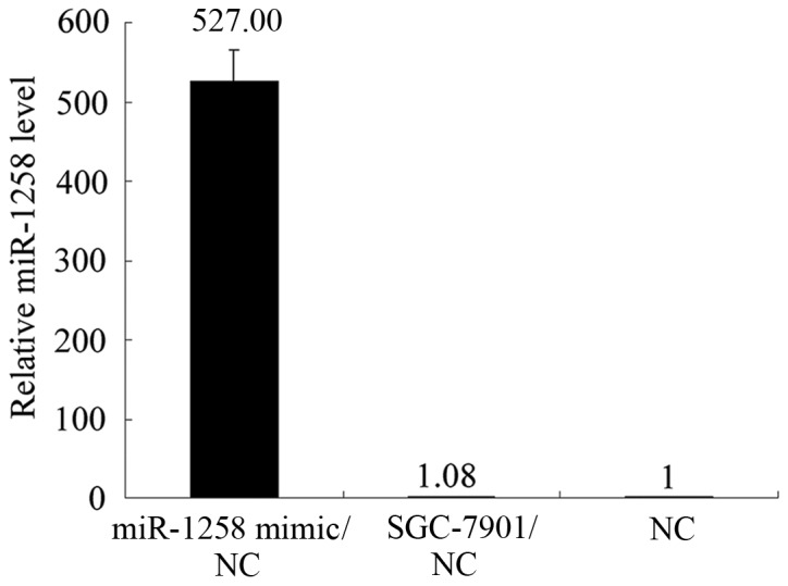 Figure 5.