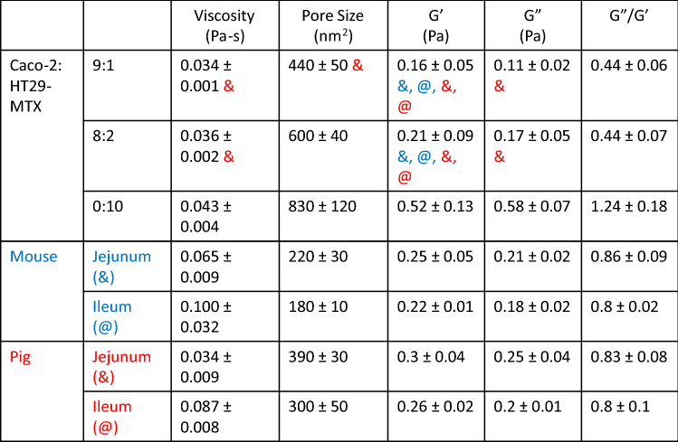 graphic file with name 12195_2022_740_Tab1_HTML.jpg