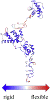 Figure 7.
