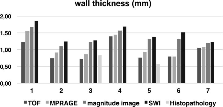 Fig 2.