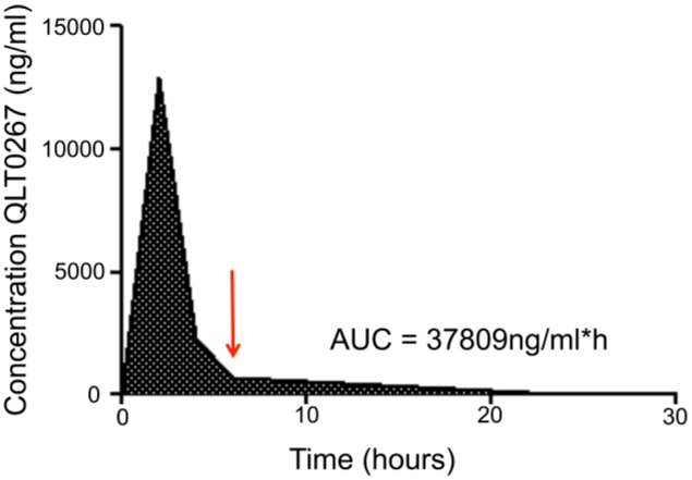 Figure 3.