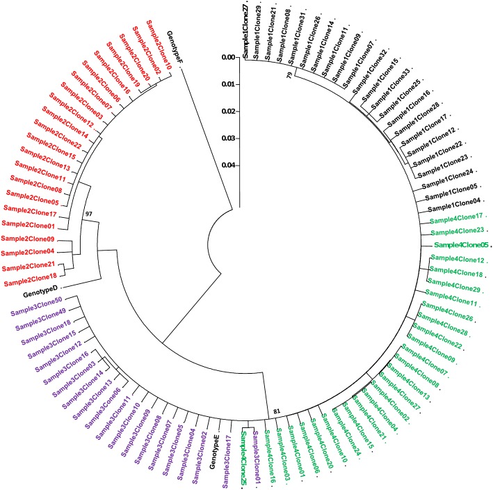 Figure 10