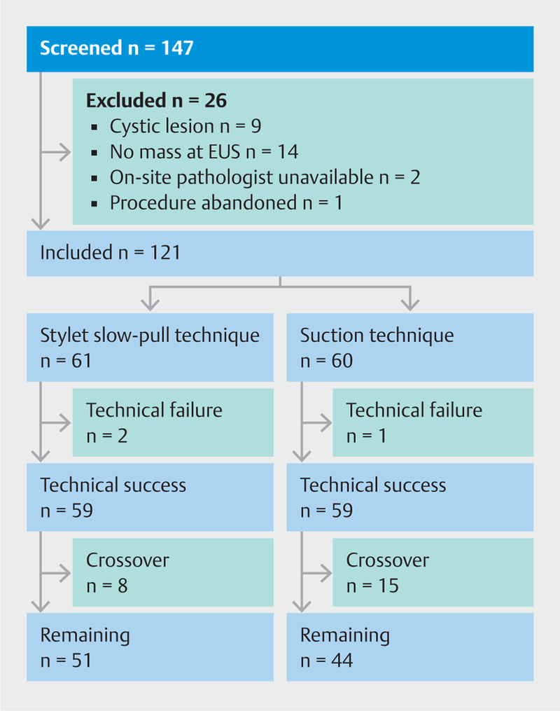 graphic file with name nihms-1015332-f0003.jpg