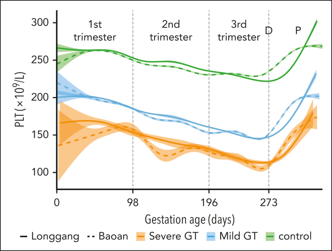 Figure 2.