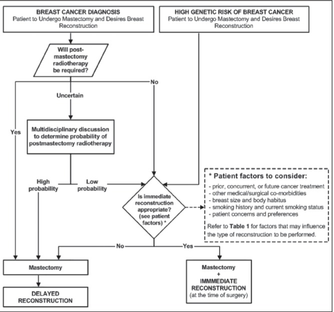 Figure 1)