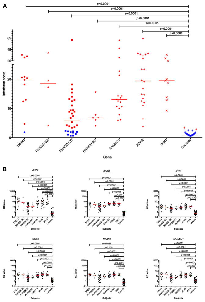 FIG. 7