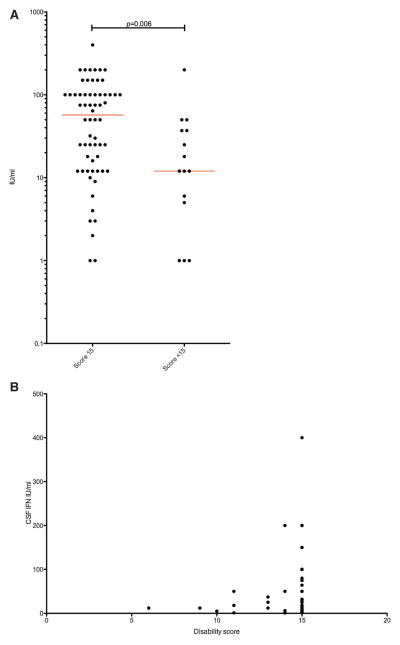 FIG. 8