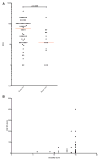 FIG. 8
