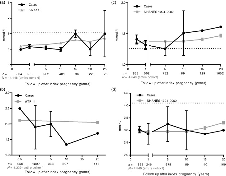 Figure 3.