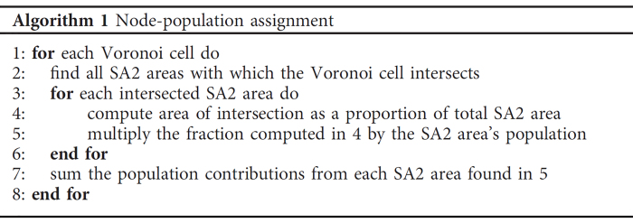graphic file with name sdata2018203-i1.jpg