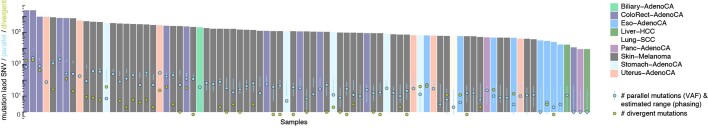 Extended Data Fig. 5