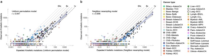 Extended Data Fig. 6