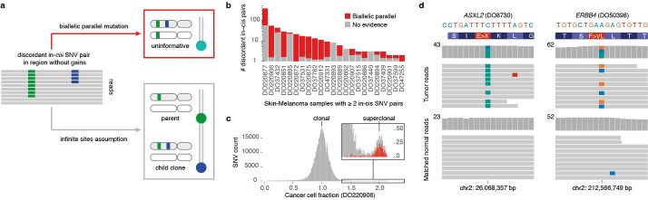 Extended Data Fig. 10