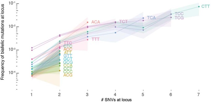 Extended Data Fig. 7