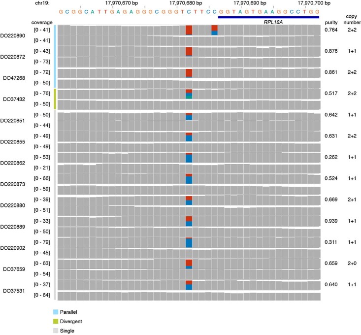 Extended Data Fig. 8