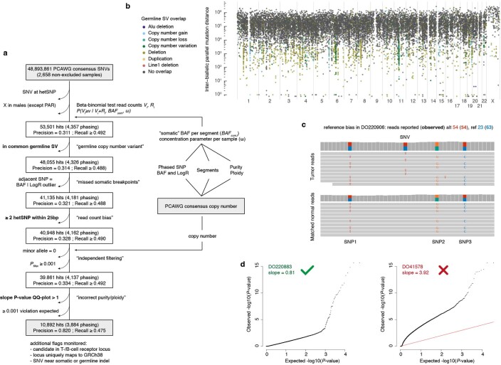 Extended Data Fig. 3