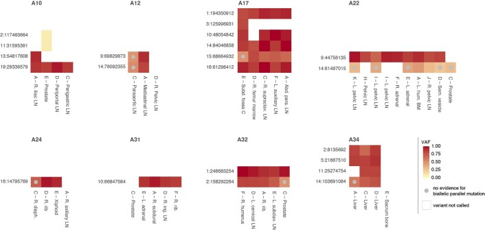 Extended Data Fig. 4