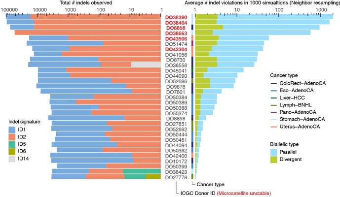 Extended Data Fig. 2