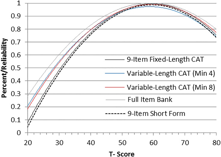 Figure 4 