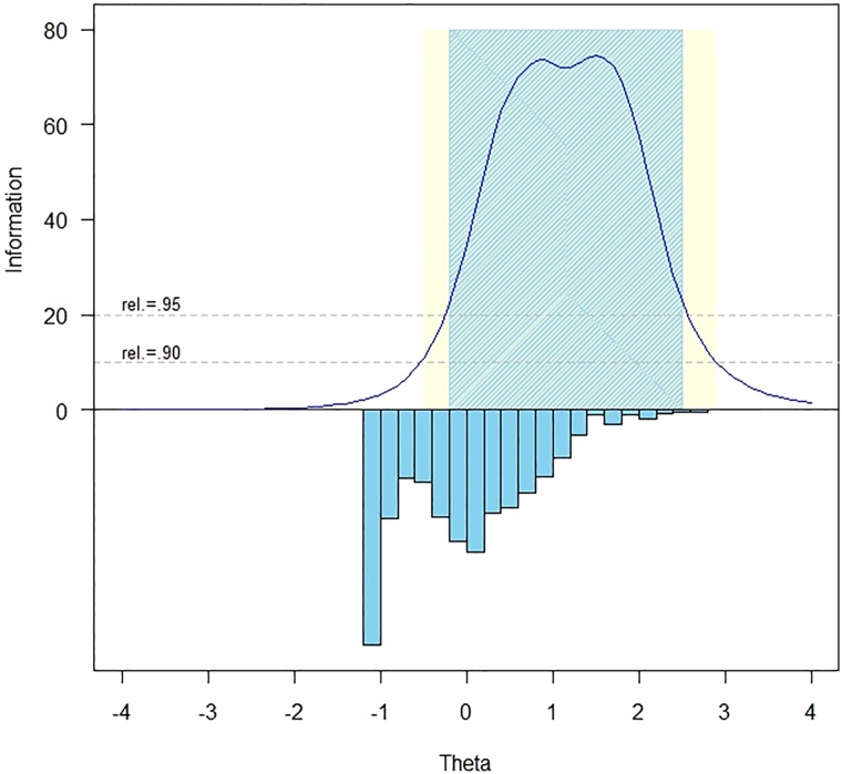 Figure 2 