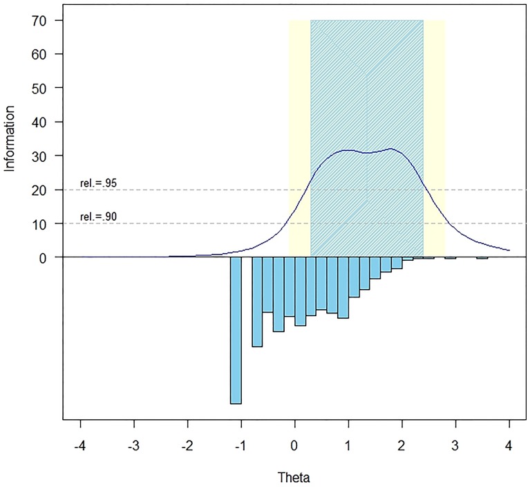 Figure 1 