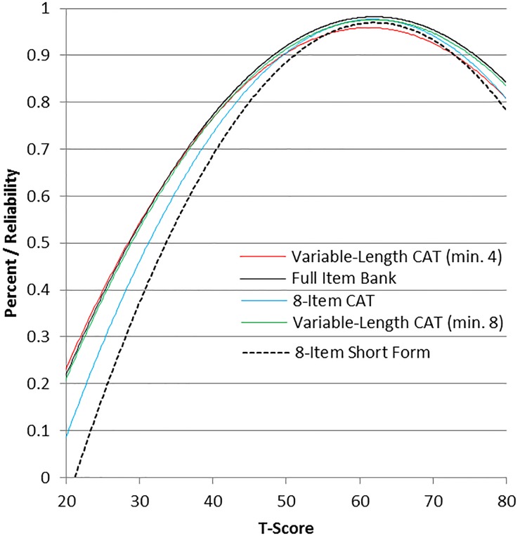 Figure 3 