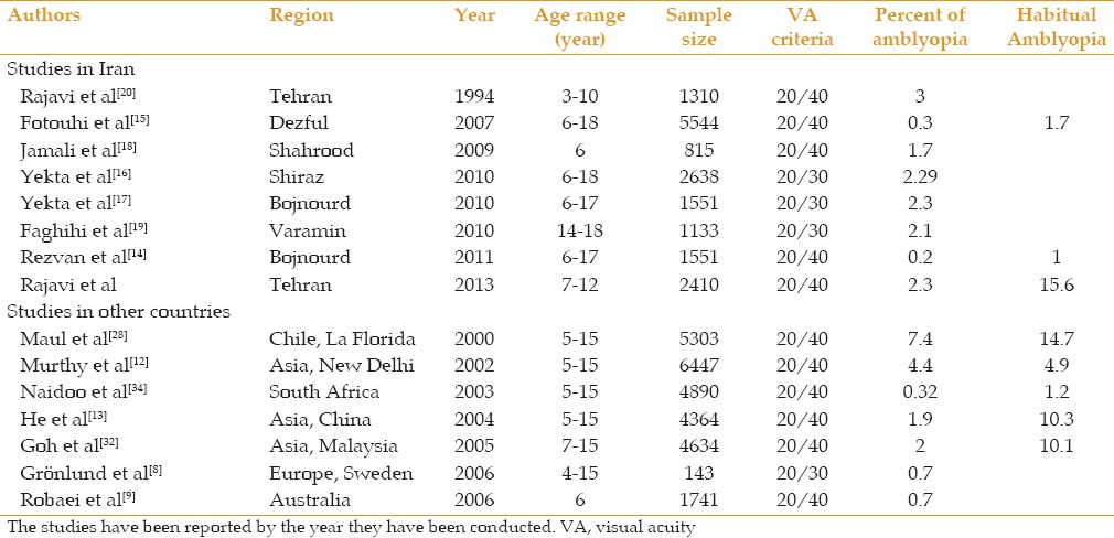 graphic file with name JOVR-10-408-g007.jpg