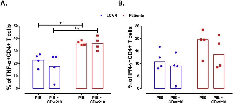 Figure 6