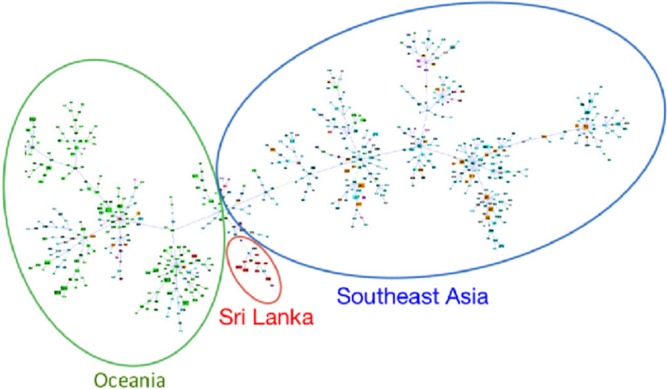 Figure 3.