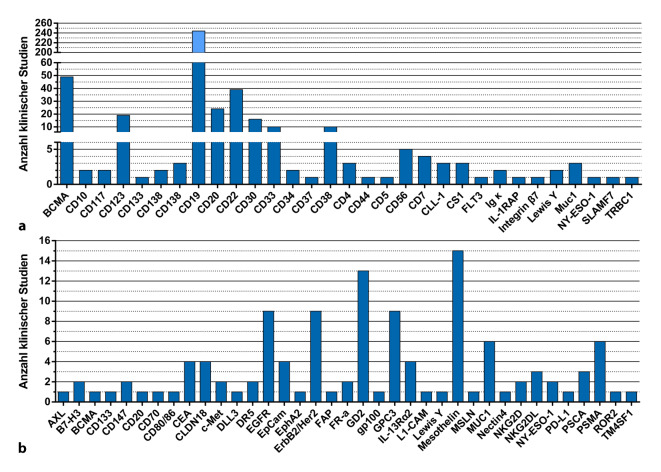 graphic file with name 103_2020_3222_Fig3_HTML.jpg