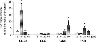 FIG. 8.