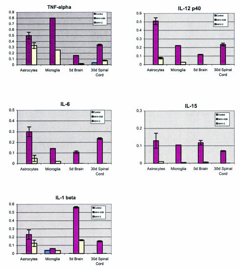 FIG. 4.