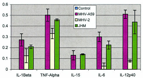 FIG. 6.