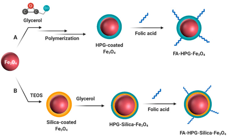 Figure 10