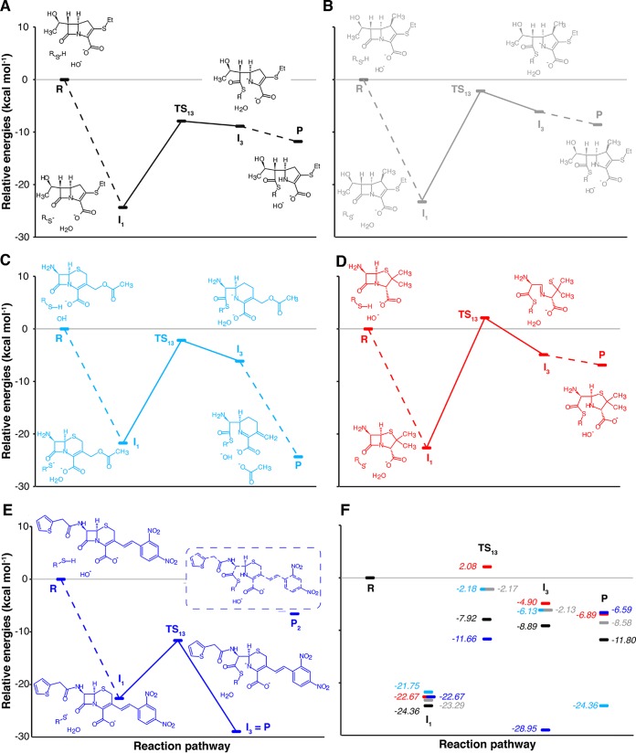 FIG 3