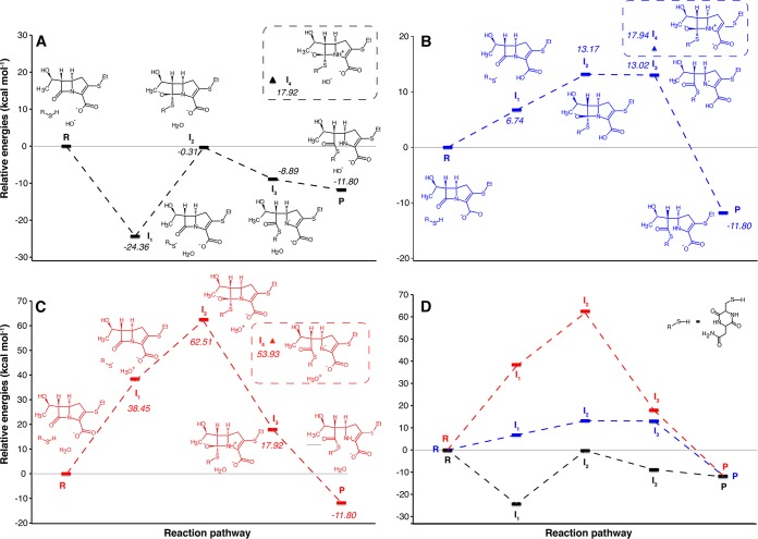 FIG 2