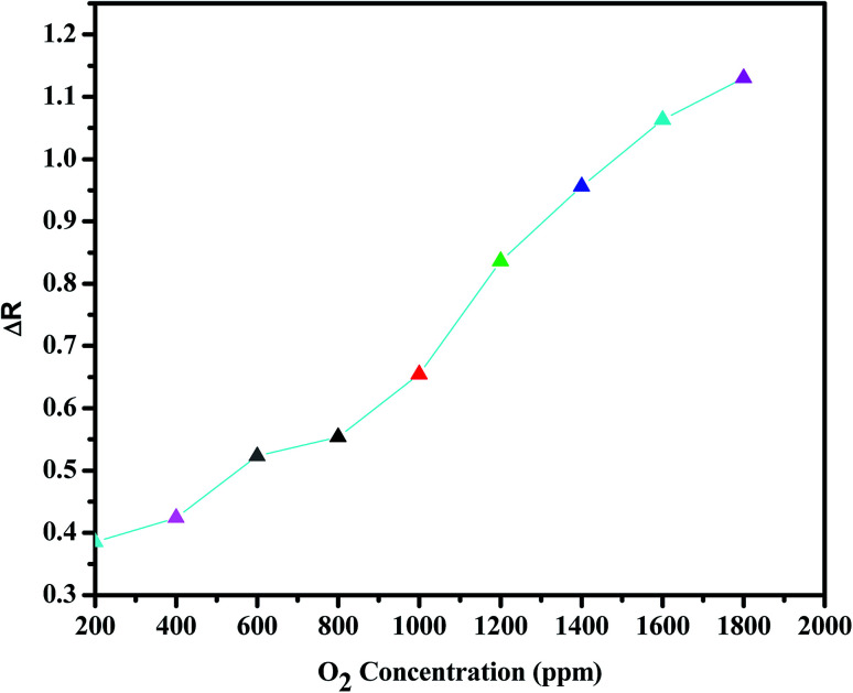 Fig. 7