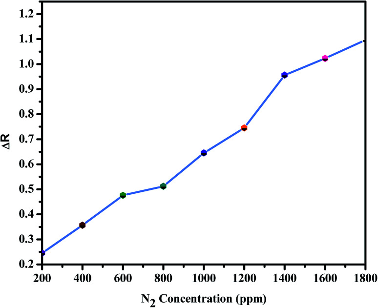 Fig. 9