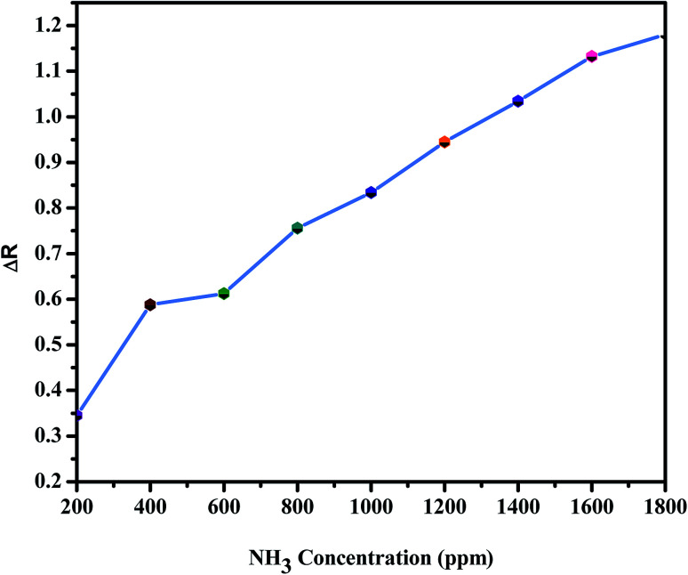 Fig. 11