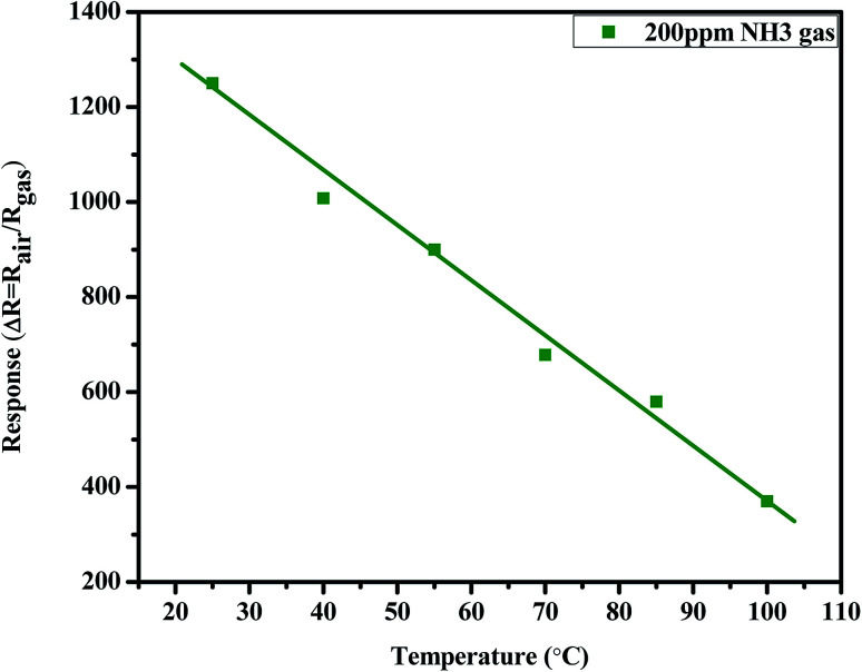 Fig. 13