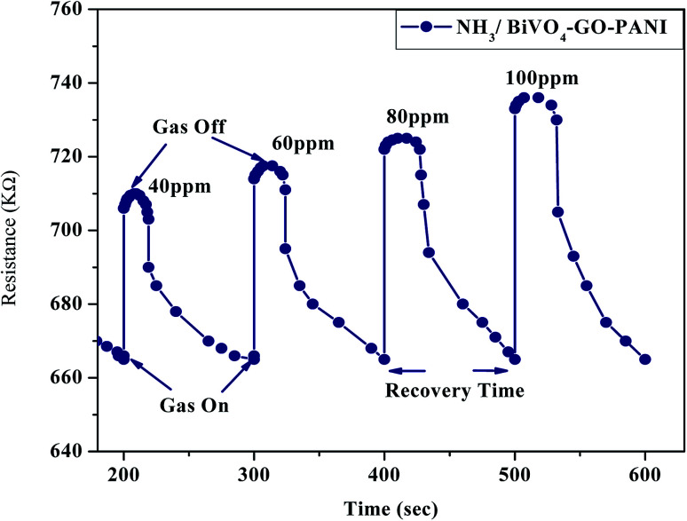 Fig. 12