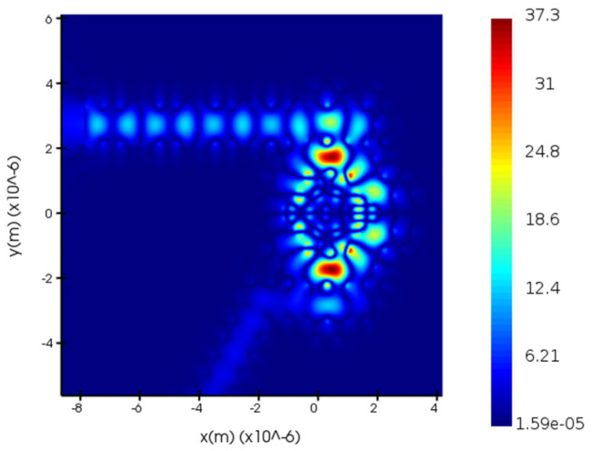 Figure 7
