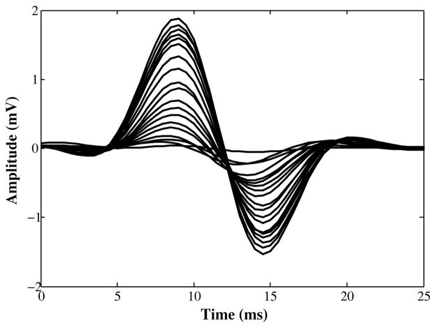 Fig. 2