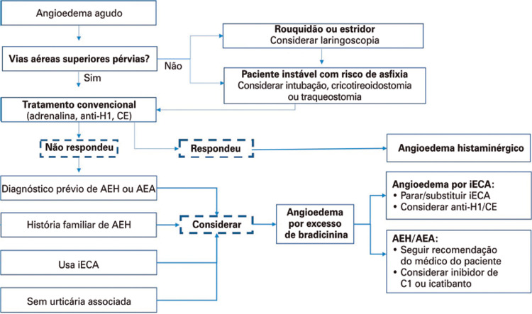 Figura 3