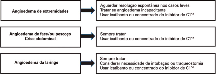 Figura 4