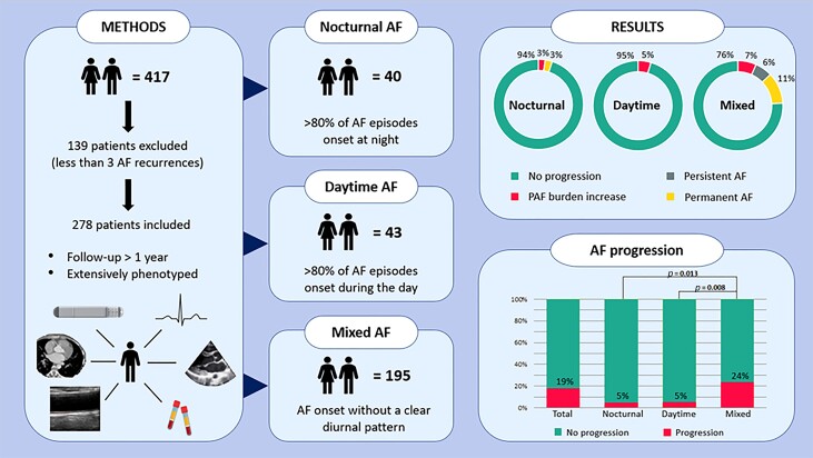 Graphical Abstract